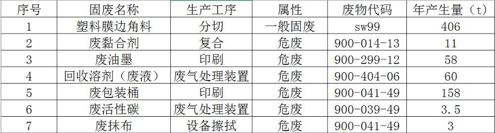 玩彩网固废污染防治信息果真_公司新闻_新闻中心_玩彩网